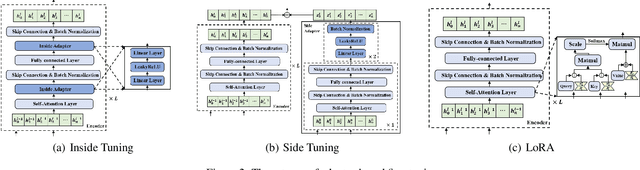 Figure 4 for Cross-Problem Learning for Solving Vehicle Routing Problems