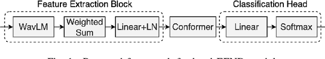 Figure 1 for Leveraging Self-Supervised Learning for Speaker Diarization