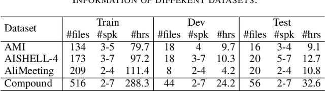 Figure 4 for Leveraging Self-Supervised Learning for Speaker Diarization