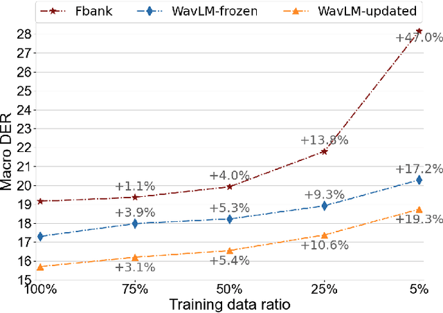 Figure 2 for Leveraging Self-Supervised Learning for Speaker Diarization