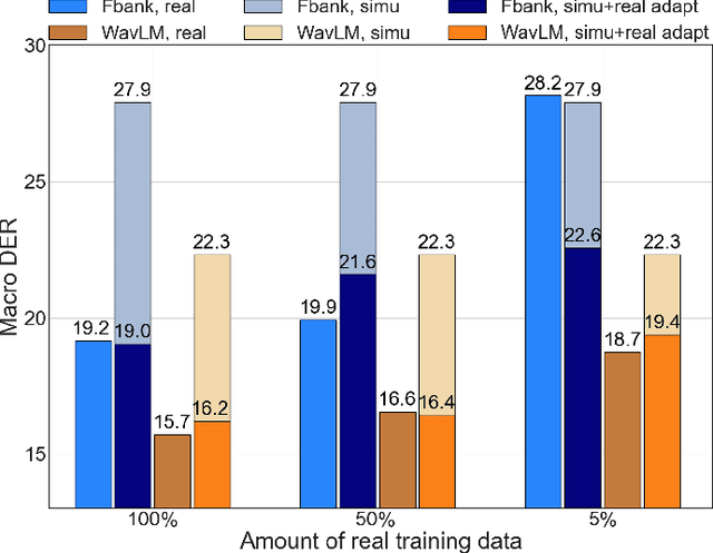 Figure 3 for Leveraging Self-Supervised Learning for Speaker Diarization