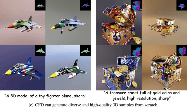 Figure 1 for Consistent Flow Distillation for Text-to-3D Generation