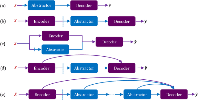 Figure 2 for Abstractors: Transformer Modules for Symbolic Message Passing and Relational Reasoning