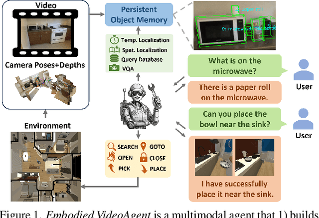 Figure 1 for Embodied VideoAgent: Persistent Memory from Egocentric Videos and Embodied Sensors Enables Dynamic Scene Understanding