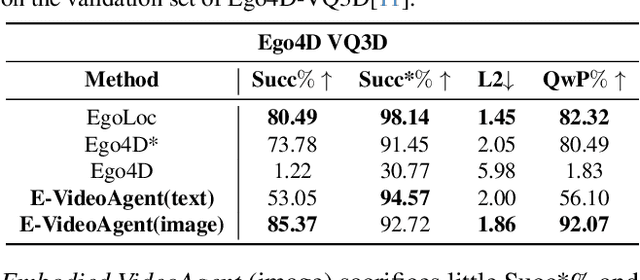 Figure 2 for Embodied VideoAgent: Persistent Memory from Egocentric Videos and Embodied Sensors Enables Dynamic Scene Understanding