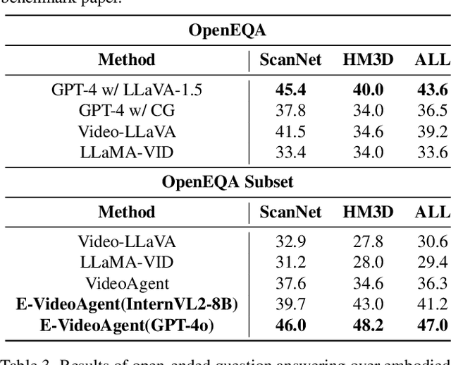 Figure 4 for Embodied VideoAgent: Persistent Memory from Egocentric Videos and Embodied Sensors Enables Dynamic Scene Understanding