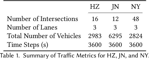 Figure 1 for A Constrained Multi-Agent Reinforcement Learning Approach to Autonomous Traffic Signal Control