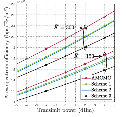 Figure 3 for Capacity Maximization for Base Station with Hybrid Fixed and Movable Antennas
