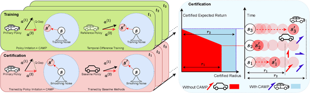 Figure 1 for CAMP in the Odyssey: Provably Robust Reinforcement Learning with Certified Radius Maximization