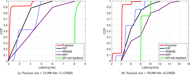 Figure 4 for Reducing Latency by Eliminating CSIT Feedback: FDD Downlink MIMO Precoding Without CSIT Feedback for Internet-of-Things Communications