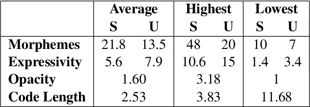 Figure 4 for Annotating and Inferring Compositional Structures in Numeral Systems Across Languages