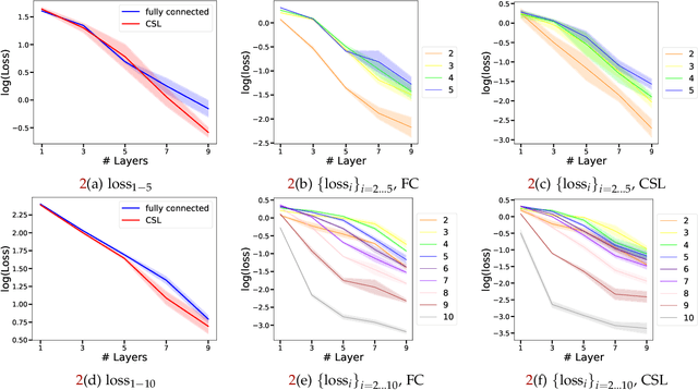 Figure 3 for Graph Transformers Dream of Electric Flow