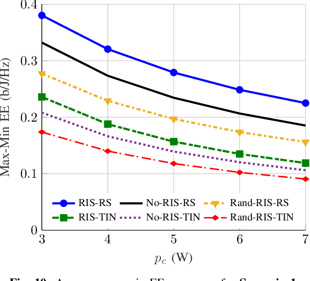 Figure 2 for Rate Splitting Multiple Access for RIS-aided URLLC MIMO Broadcast Channels