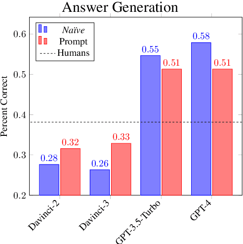 Figure 1 for Decoding Stumpers: Large Language Models vs. Human Problem-Solvers