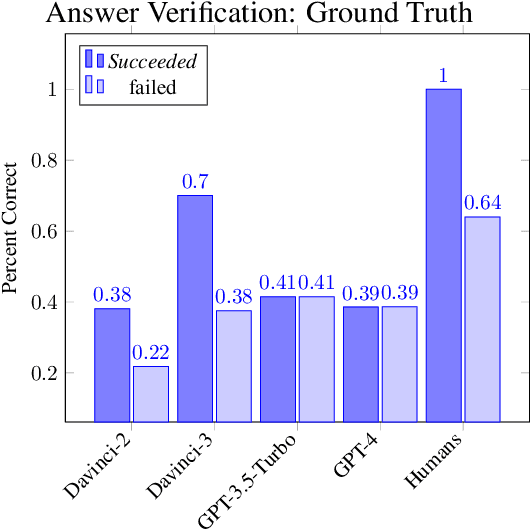 Figure 2 for Decoding Stumpers: Large Language Models vs. Human Problem-Solvers