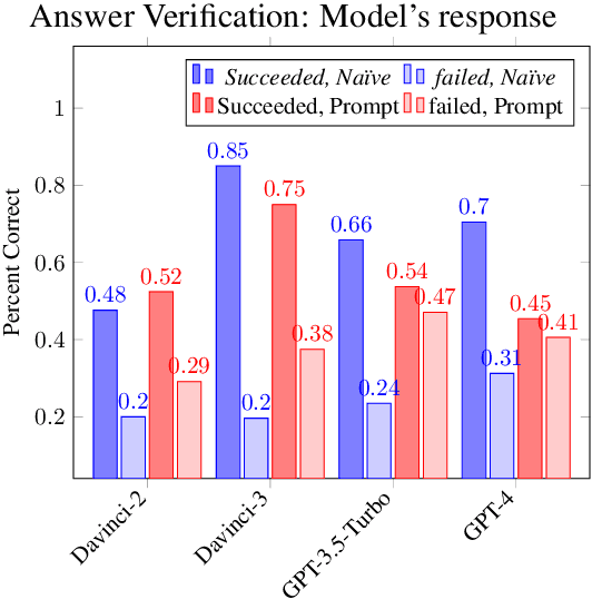 Figure 3 for Decoding Stumpers: Large Language Models vs. Human Problem-Solvers