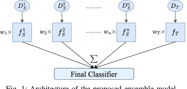 Figure 1 for Online Transfer Learning for RSV Case Detection