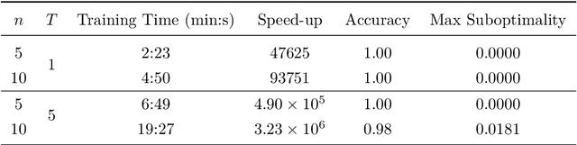 Figure 2 for Optimal Control of Fluid Restless Multi-armed Bandits: A Machine Learning Approach