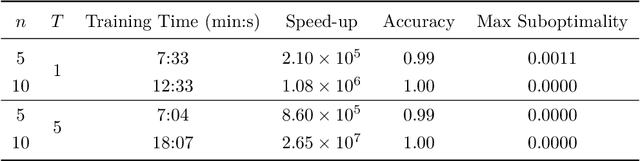 Figure 3 for Optimal Control of Fluid Restless Multi-armed Bandits: A Machine Learning Approach