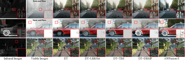 Figure 2 for Physical Perception Network and an All-weather Multi-modality Benchmark for Adverse Weather Image Fusion