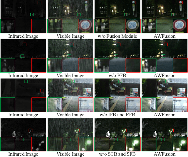 Figure 3 for Physical Perception Network and an All-weather Multi-modality Benchmark for Adverse Weather Image Fusion