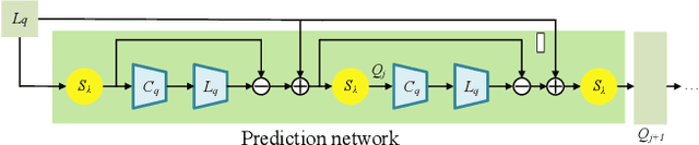 Figure 4 for Physical Perception Network and an All-weather Multi-modality Benchmark for Adverse Weather Image Fusion