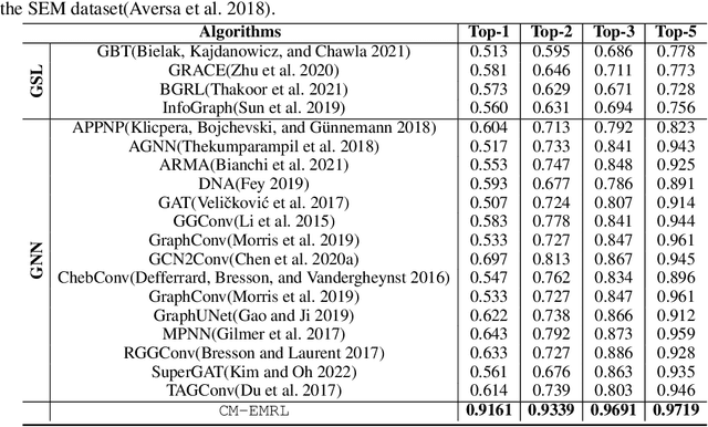 Figure 4 for Preliminary Investigations of a Multi-Faceted Robust and Synergistic Approach in Semiconductor Electron Micrograph Analysis: Integrating Vision Transformers with Large Language and Multimodal Models