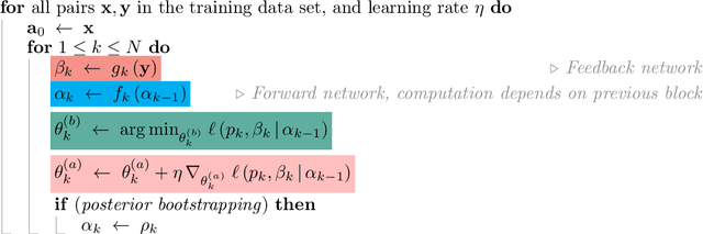 Figure 2 for Block-local learning with probabilistic latent representations