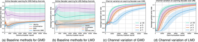 Figure 2 for Online Optimization for Learning to Communicate over Time-Correlated Channels