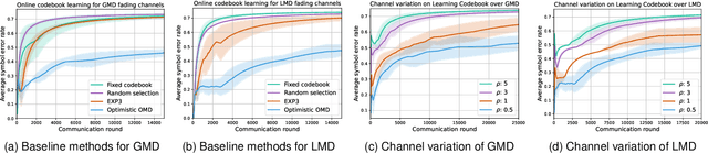 Figure 3 for Online Optimization for Learning to Communicate over Time-Correlated Channels