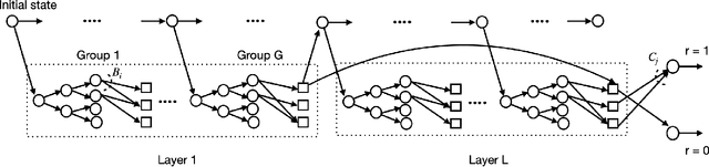 Figure 1 for The complexity of non-stationary reinforcement learning