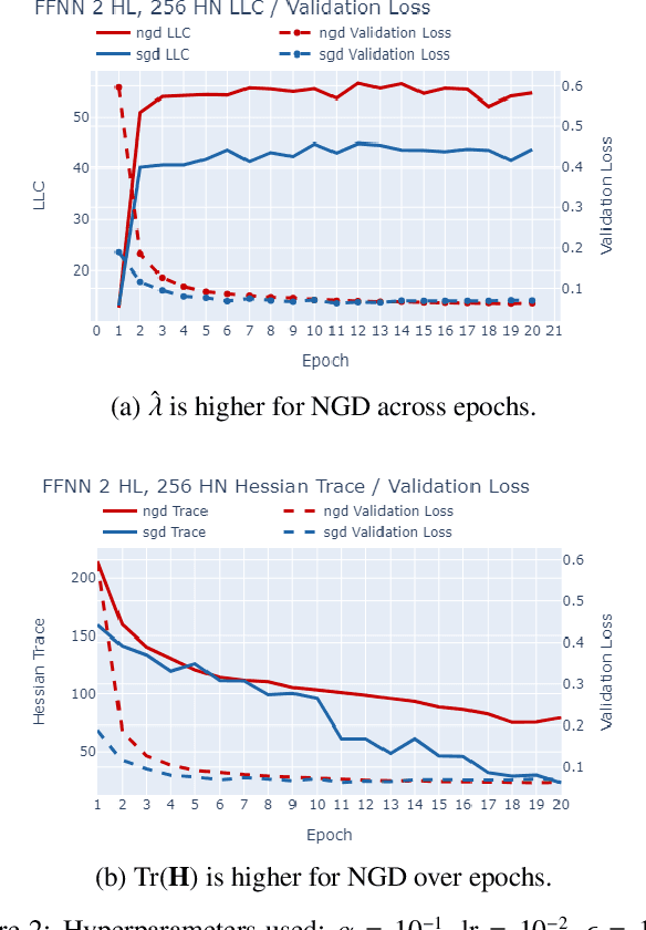 Figure 2 for NGD converges to less degenerate solutions than SGD