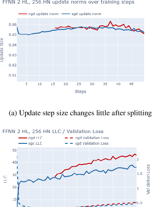 Figure 4 for NGD converges to less degenerate solutions than SGD