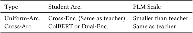 Figure 1 for An Empirical Study of Uniform-Architecture Knowledge Distillation in Document Ranking