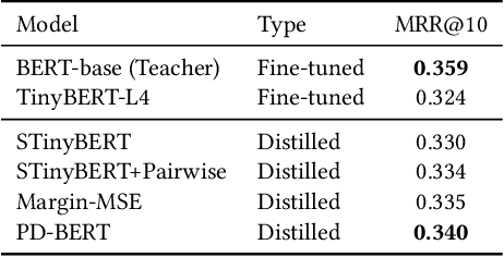 Figure 3 for An Empirical Study of Uniform-Architecture Knowledge Distillation in Document Ranking