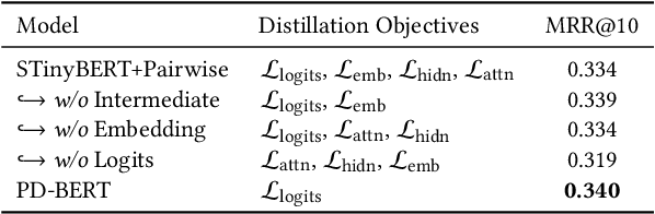 Figure 4 for An Empirical Study of Uniform-Architecture Knowledge Distillation in Document Ranking