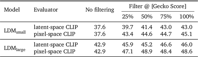 Figure 2 for Dynamic Classifier-Free Diffusion Guidance via Online Feedback
