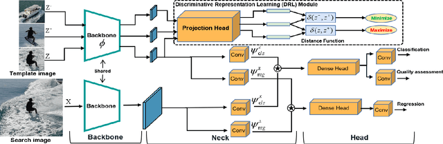 Figure 1 for Towards Discriminative Representations with Contrastive Instances for Real-Time UAV Tracking