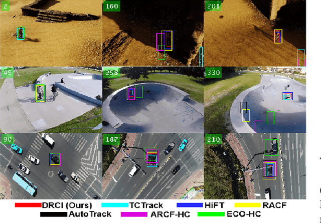 Figure 3 for Towards Discriminative Representations with Contrastive Instances for Real-Time UAV Tracking