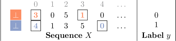 Figure 2 for Strassen Attention: Unlocking Compositional Abilities in Transformers Based on a New Lower Bound Method