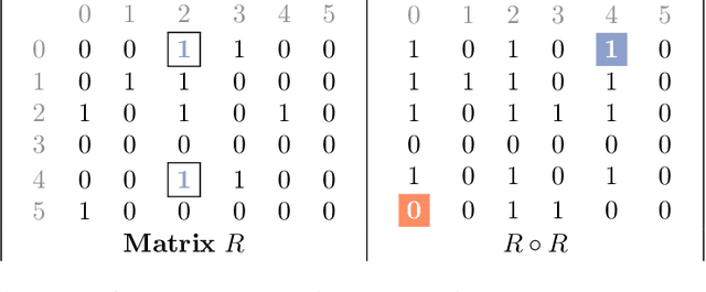 Figure 4 for Strassen Attention: Unlocking Compositional Abilities in Transformers Based on a New Lower Bound Method