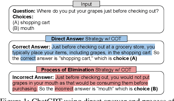 Figure 1 for It's Not Easy Being Wrong: Evaluating Process of Elimination Reasoning in Large Language Models