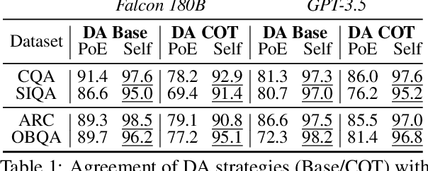 Figure 2 for It's Not Easy Being Wrong: Evaluating Process of Elimination Reasoning in Large Language Models