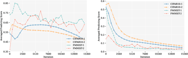 Figure 1 for Beyond Myopia: Learning from Positive and Unlabeled Data through Holistic Predictive Trends