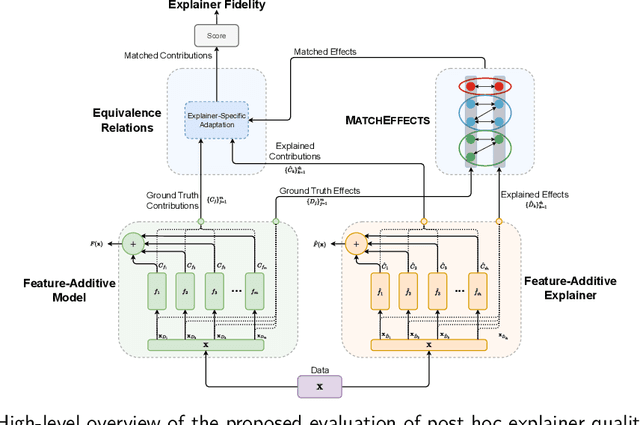 Figure 1 for How Well Do Feature-Additive Explainers Explain Feature-Additive Predictors?