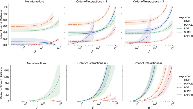Figure 3 for How Well Do Feature-Additive Explainers Explain Feature-Additive Predictors?