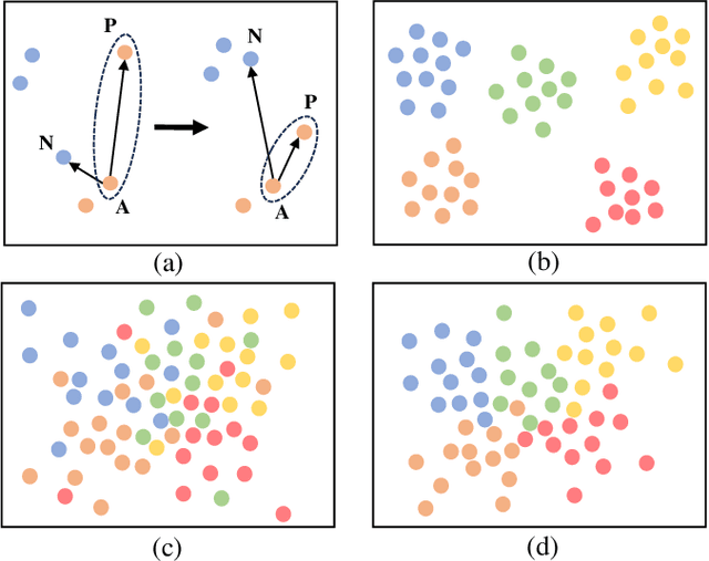 Figure 1 for DMOFC: Discrimination Metric-Optimized Feature Compression