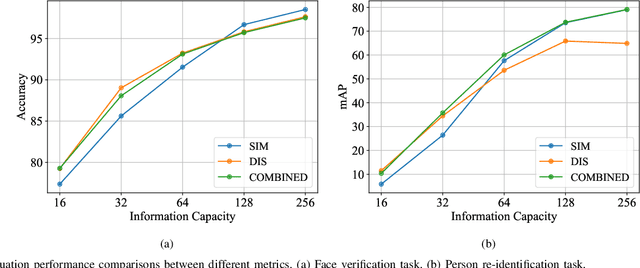 Figure 2 for DMOFC: Discrimination Metric-Optimized Feature Compression