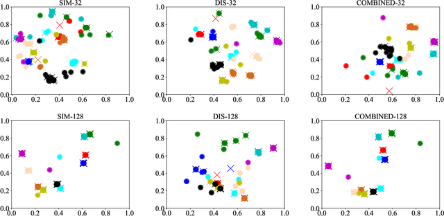 Figure 3 for DMOFC: Discrimination Metric-Optimized Feature Compression