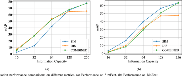 Figure 4 for DMOFC: Discrimination Metric-Optimized Feature Compression